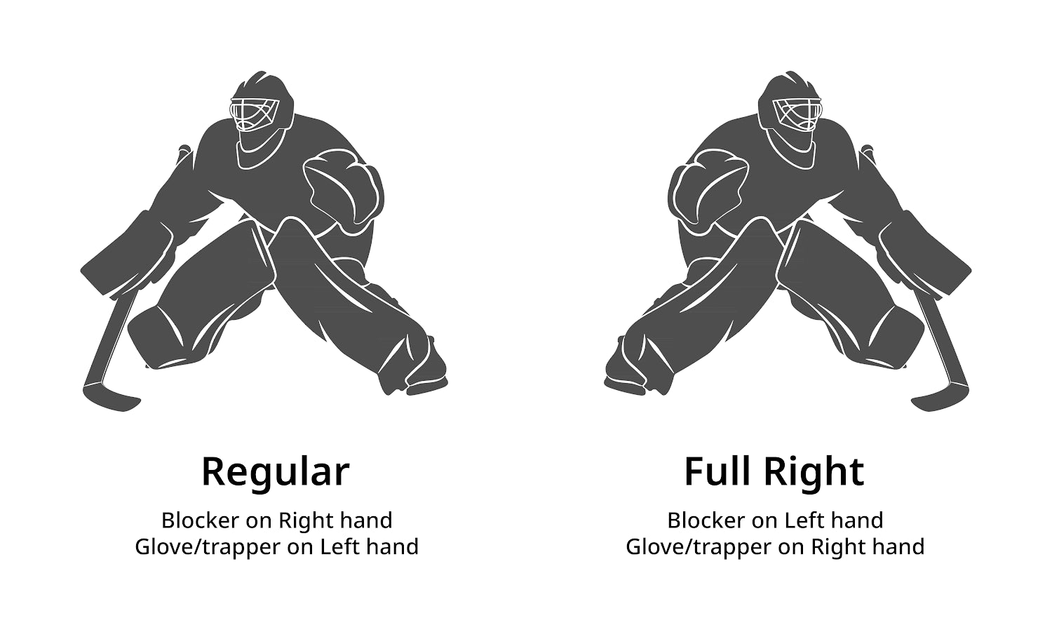 GX-7 Street Hockey Goalie Trapper